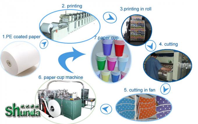 उच्च क्षमता चाय / जूस पेपर कप बनाने की मशीन 40-50 पीसी / मिनट